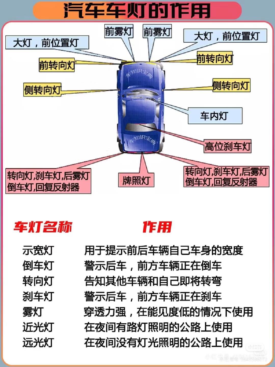 朗逸车灯示意图图片