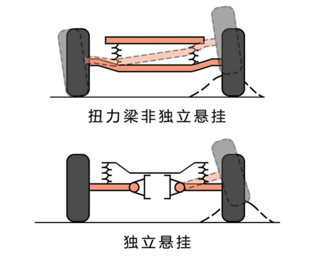 新标致408底盘图解图片