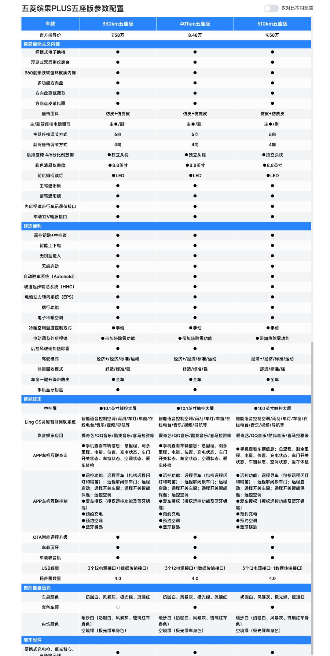 华晨雷诺观境参数图片