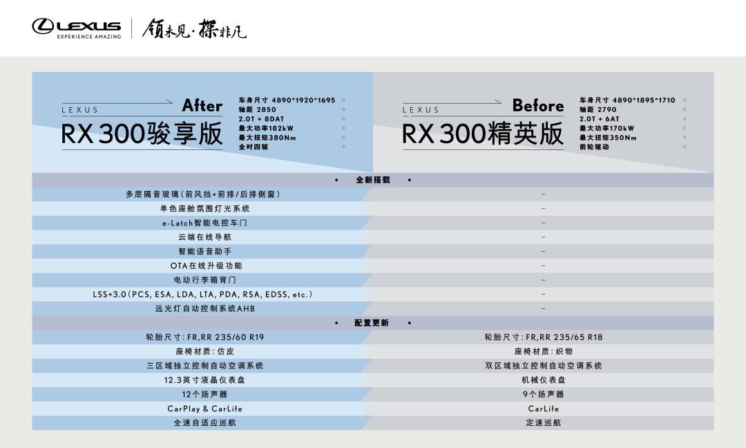 雷克萨斯新rx300发布