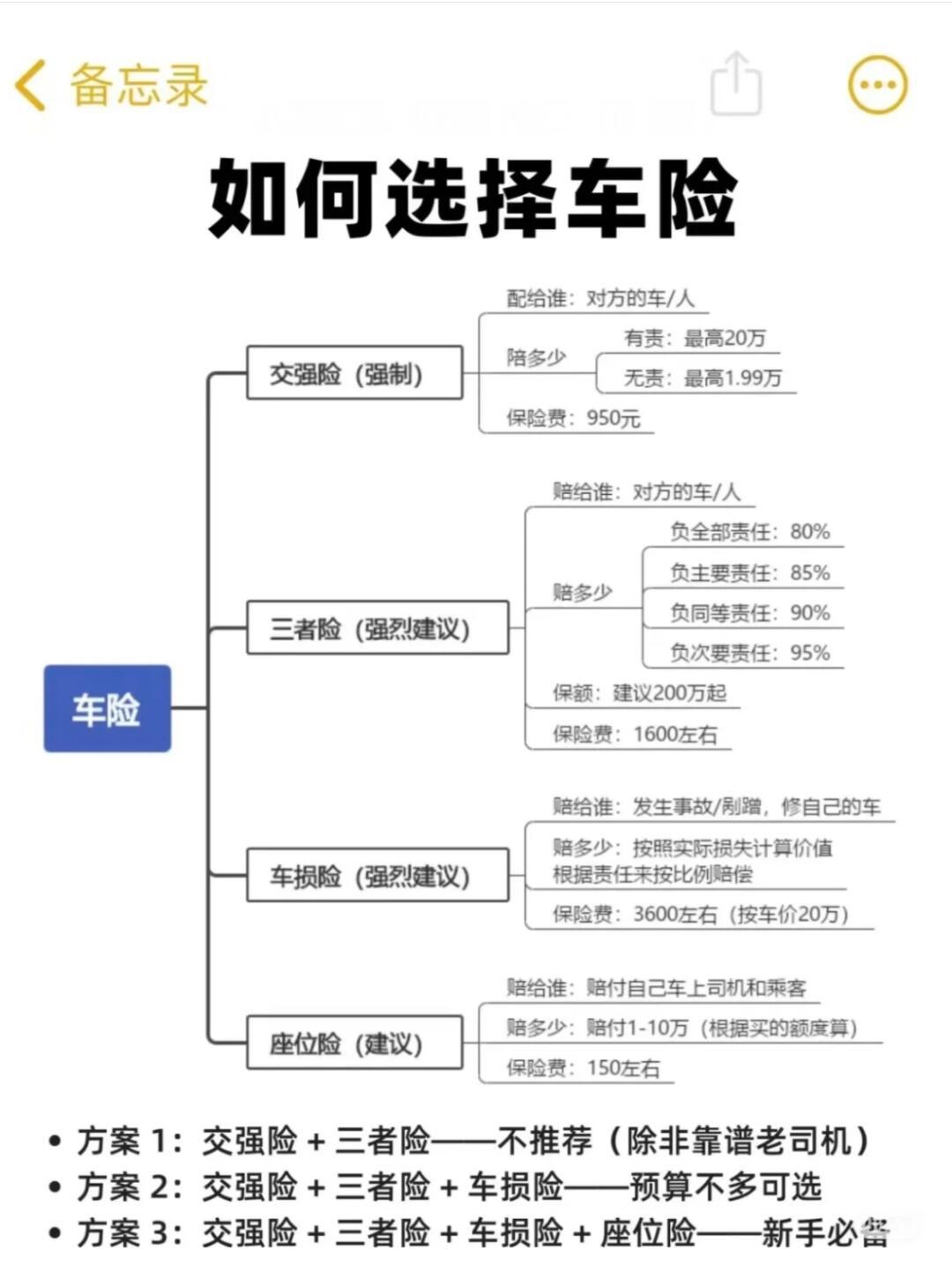 gta5保险怎么买