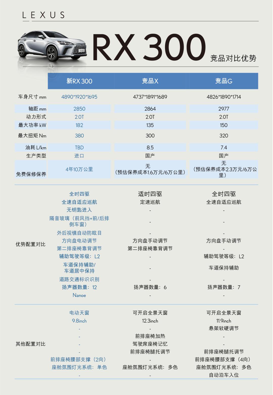 雷克萨斯参数配置表图片