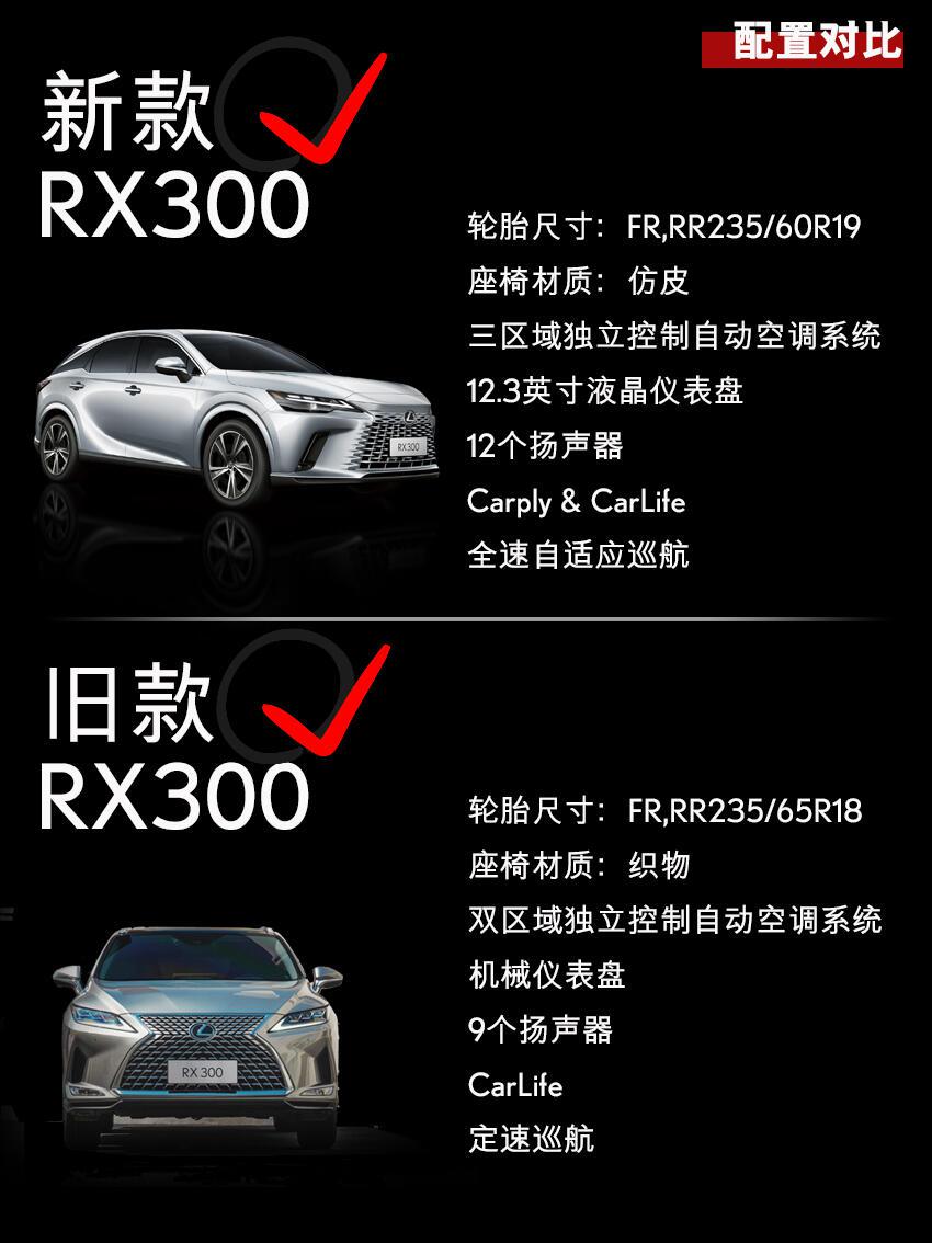 当前位置:>易车>社区>雷克萨斯rx社区>新款rx30090旧款rx300你更