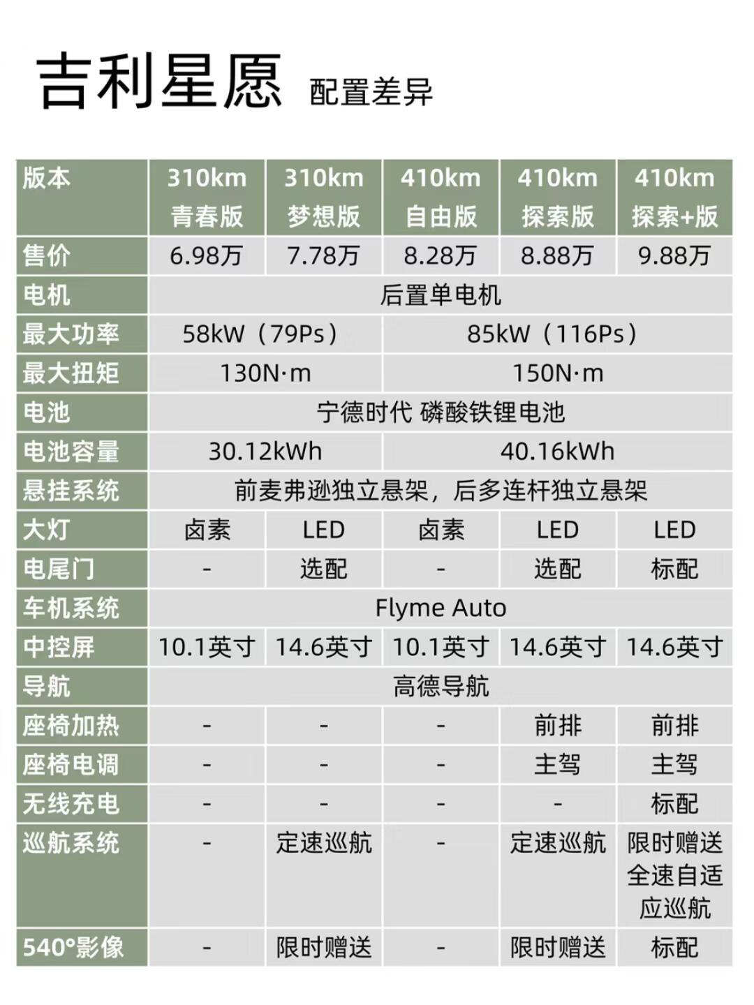 吉利星越参数配置表图片