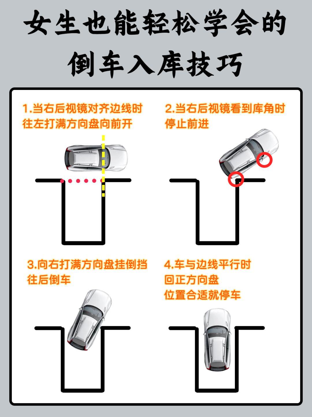 侧边停车入库技巧图解图片