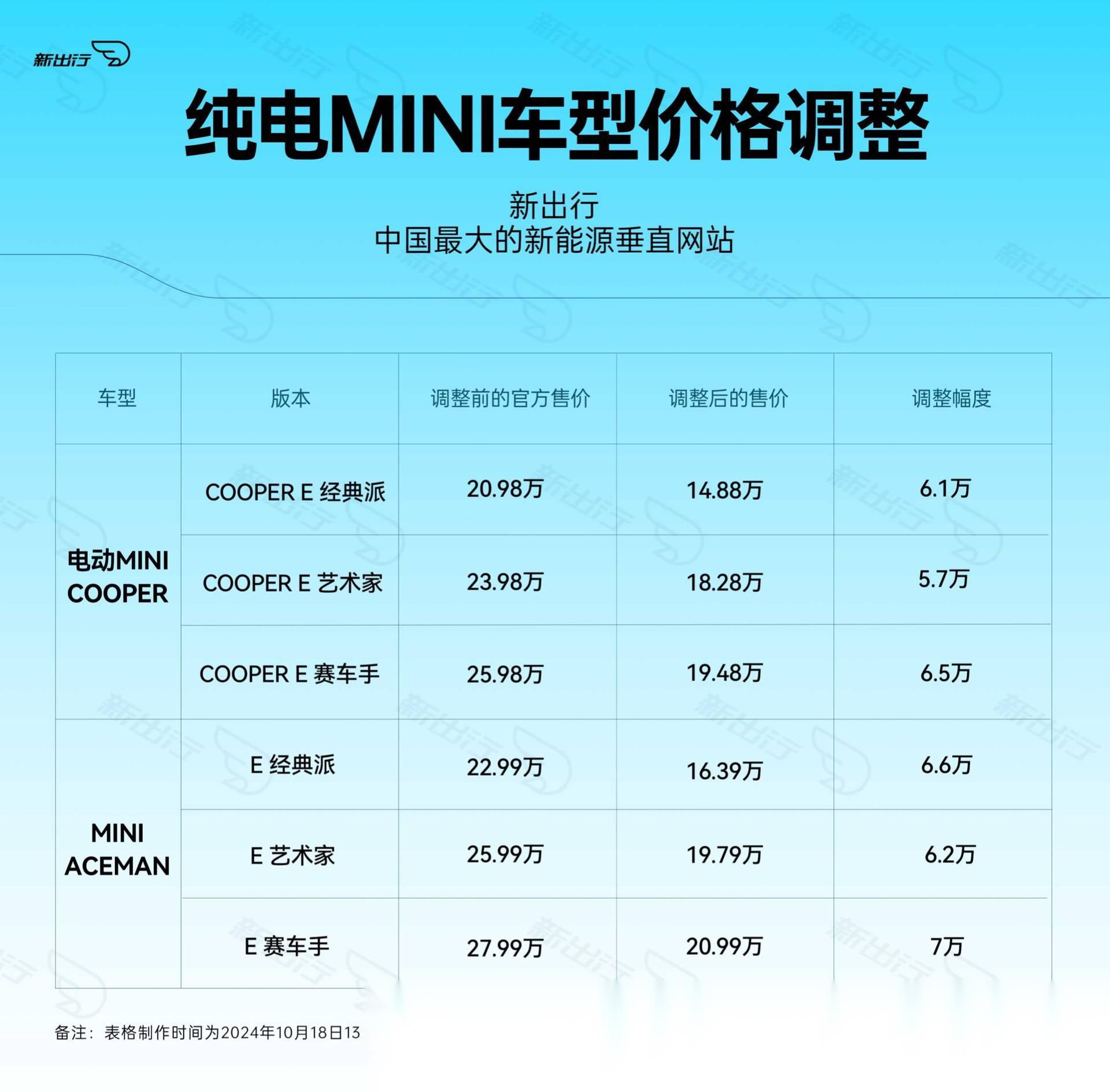 mini cooper混动版报价图片