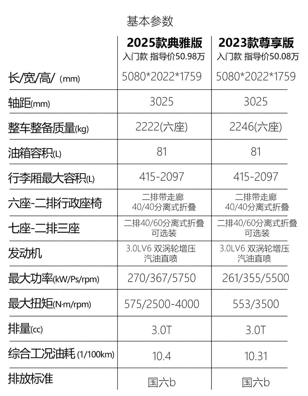 林肯飞行家2021款配置图片