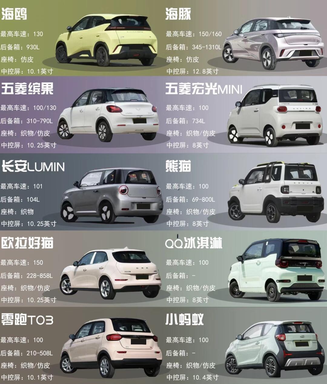 十万左右买什么车好,10万左右suv_大山谷图库