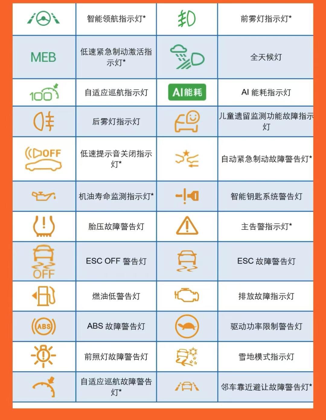 新能源汽车故障图标,新能源汽车故障灯大全_大山谷图库