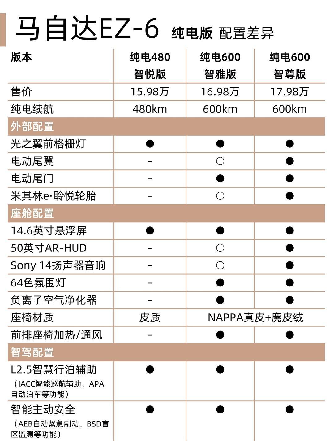 马自达62014款配置图片