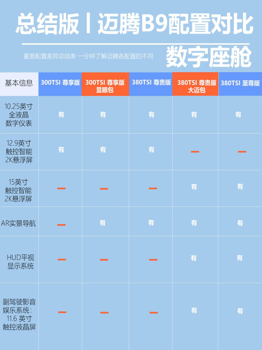 迈腾b9|选哪个配置最靠谱呢?