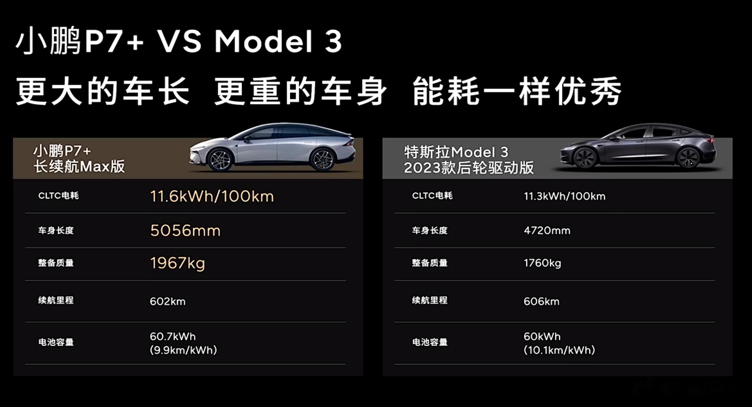 特斯拉小鹏p7报价图片