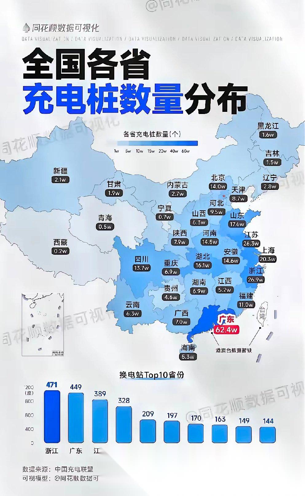 全国各省充电桩数量分布图!