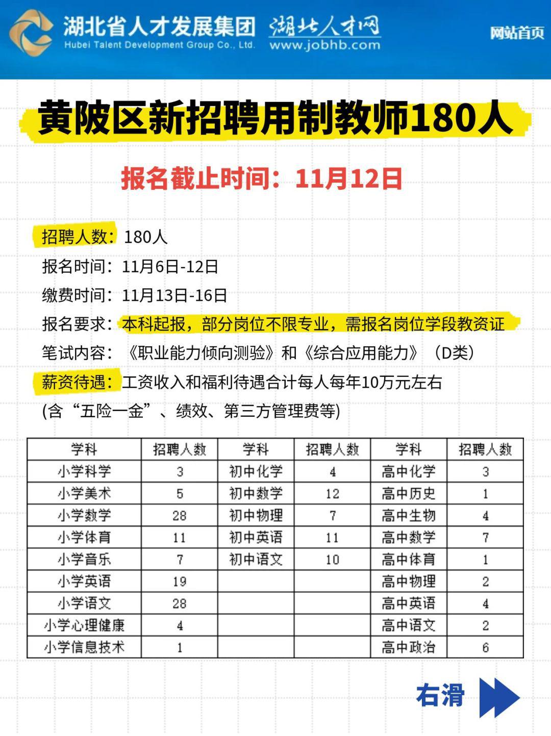 新出黄陂区新招聘用制教师180人