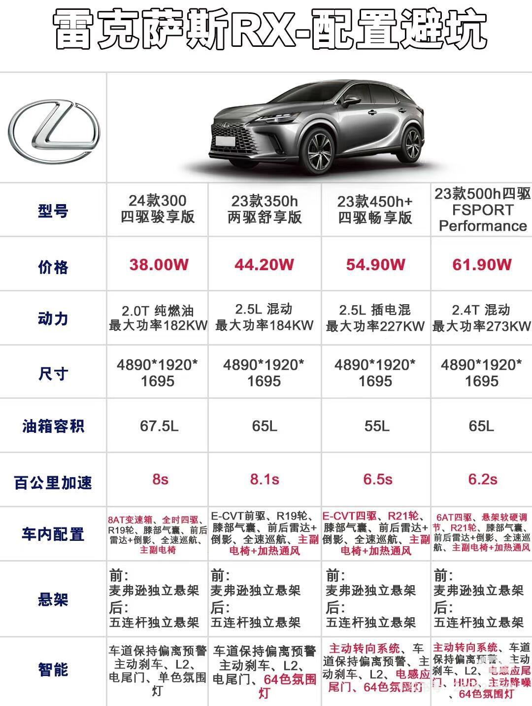 雷克萨斯参数配置表图片