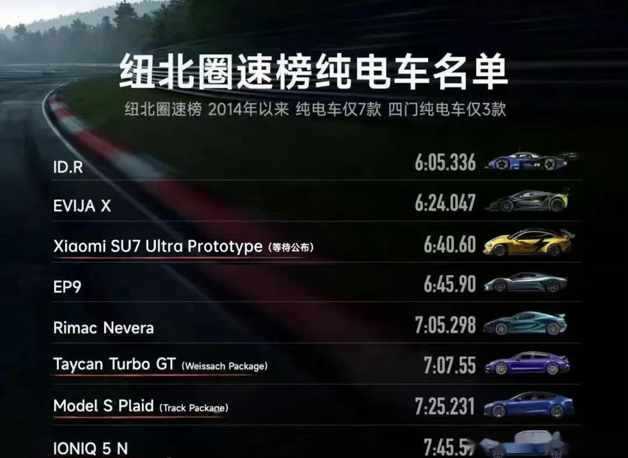 纽伯格林赛道电动汽车圈速,第一名是大众id.