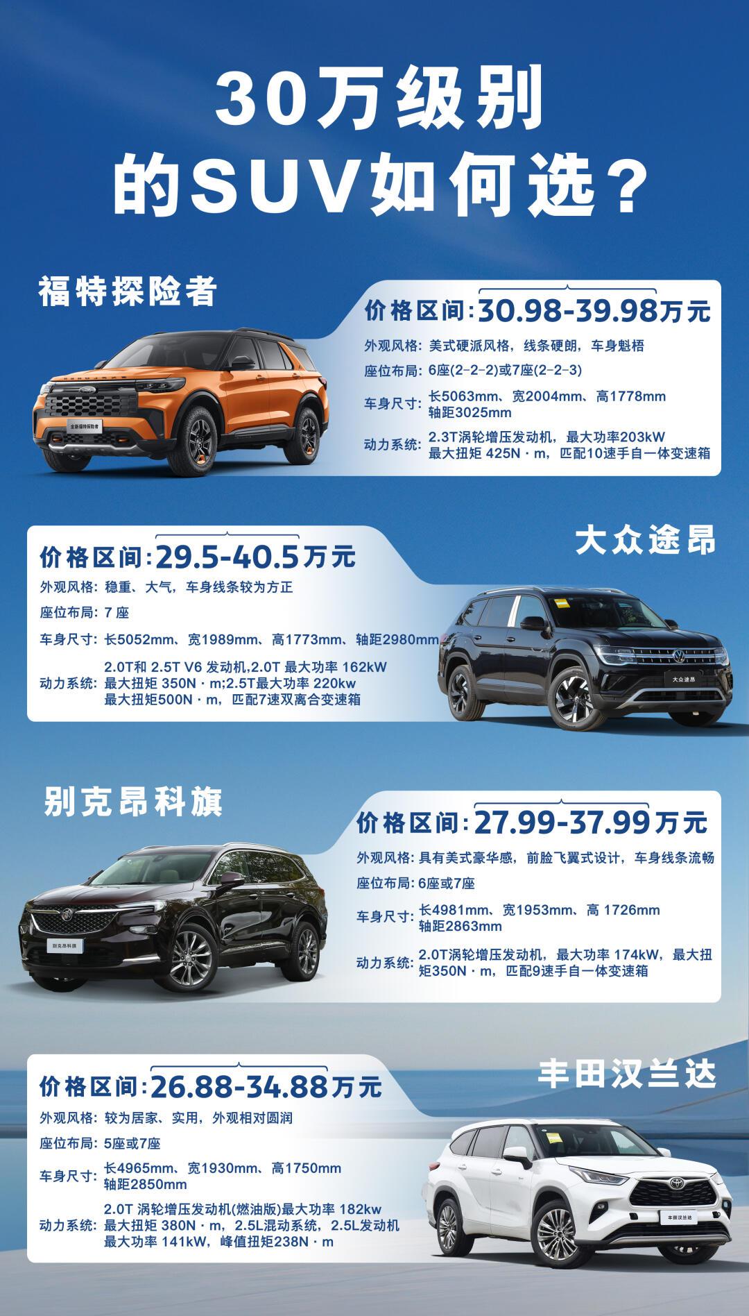 30万的大6座/7座燃油suv,推荐哪几款?