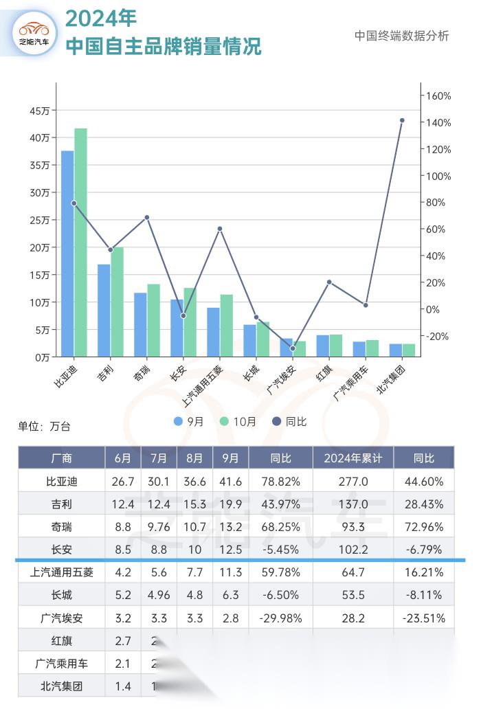 比亚迪一年走势图片