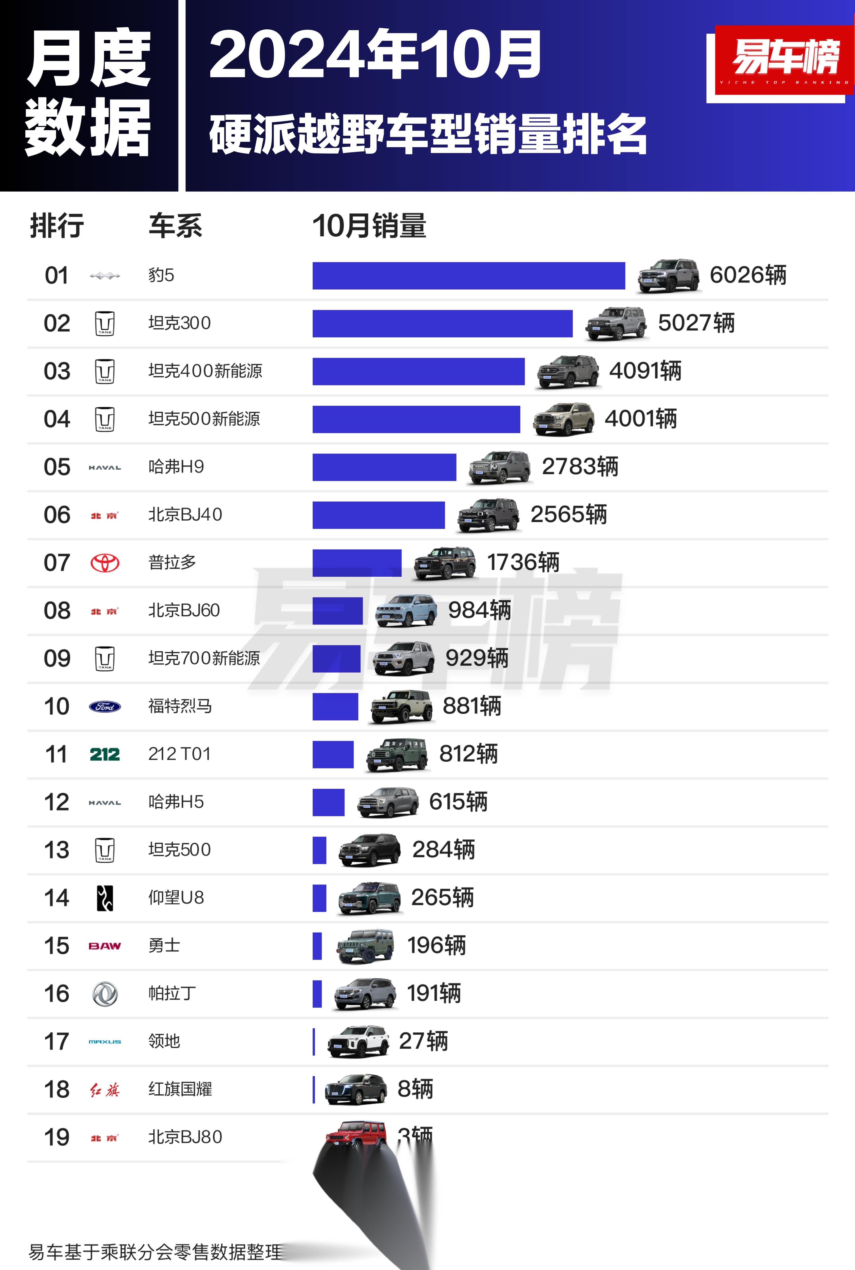 适合女性越野车排行榜图片