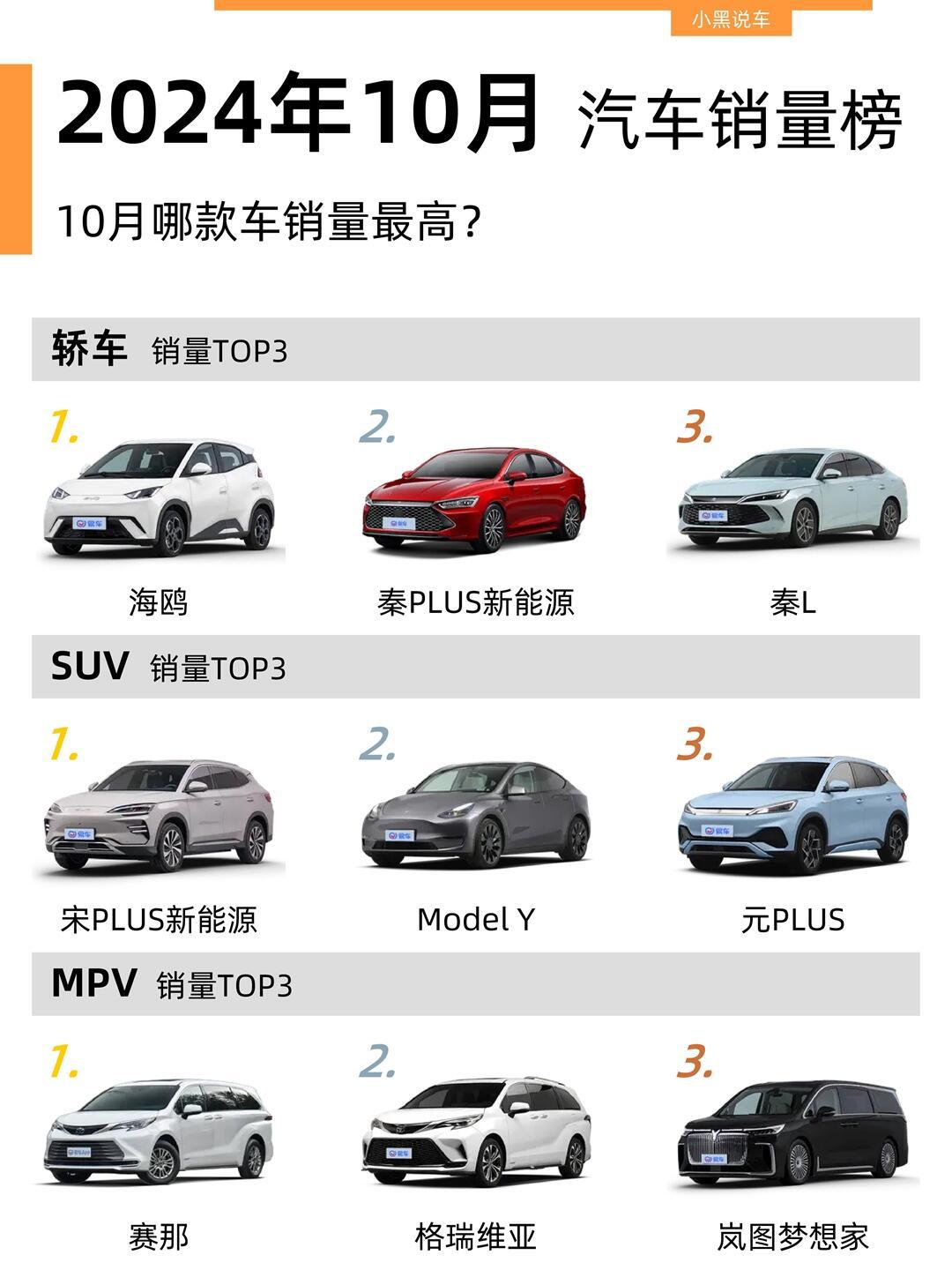 21年四月汽车销量排行榜(2821年4月份汽车销量)