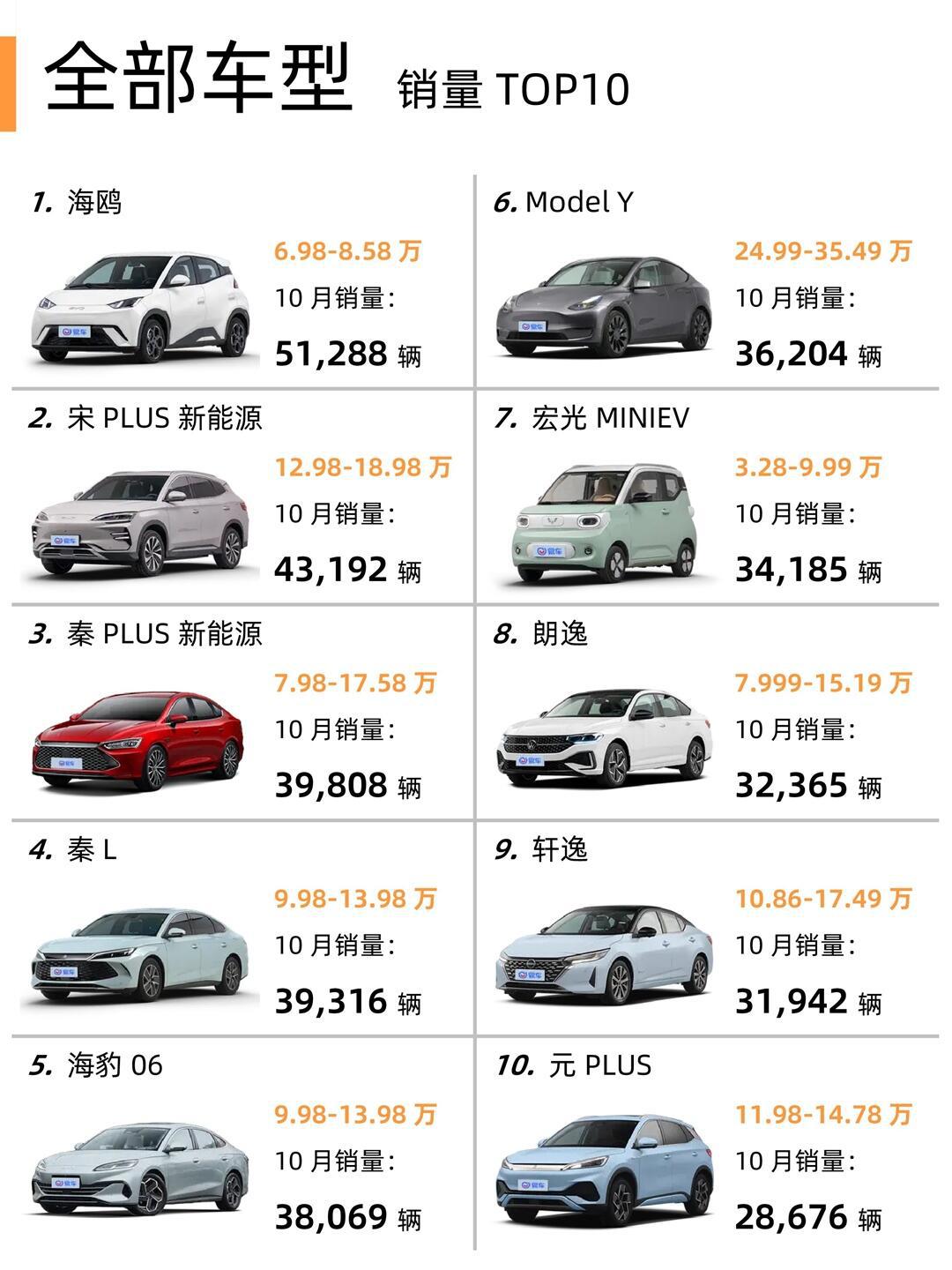 汽车排行榜销量排行2021(汽车销量排行榜汽车报价大全)