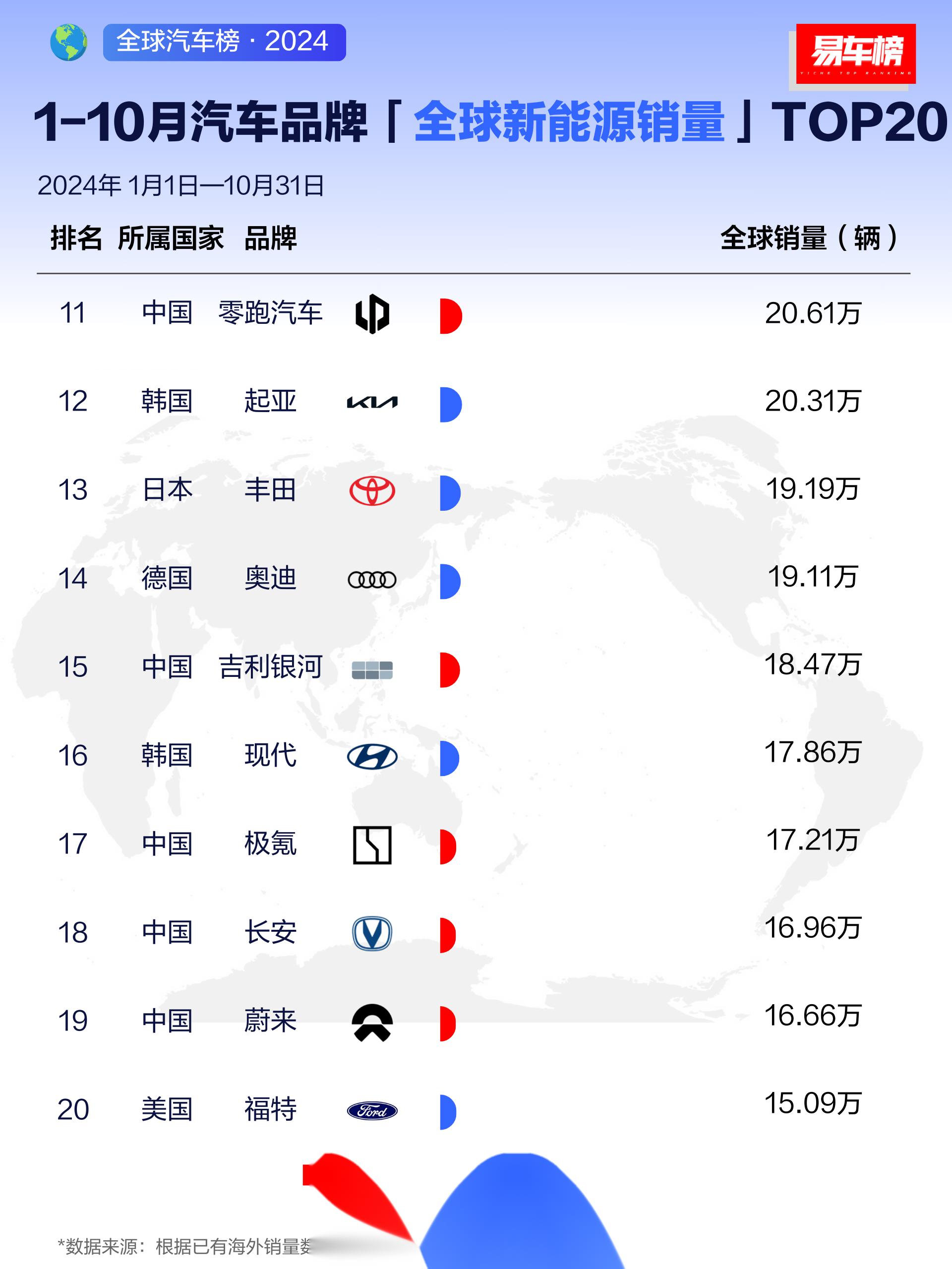 汽车之家2021销量(汽车之家销量更新)