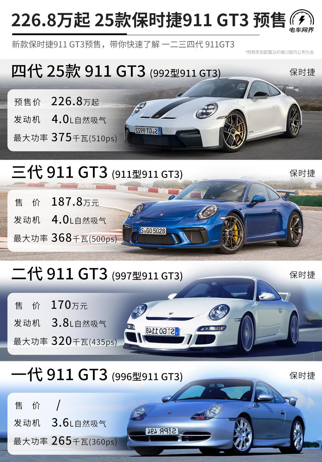 8万起 保时捷911 gt3预售 四代车型盘点