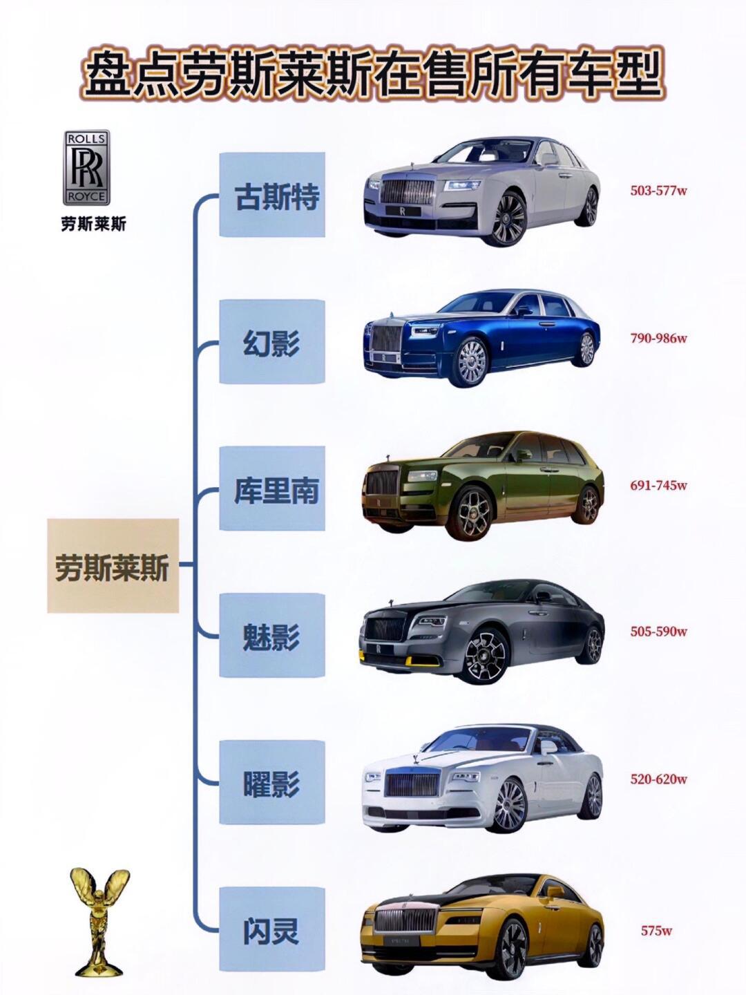 盘点劳斯莱斯在售所有车型 哪一款是你的菜