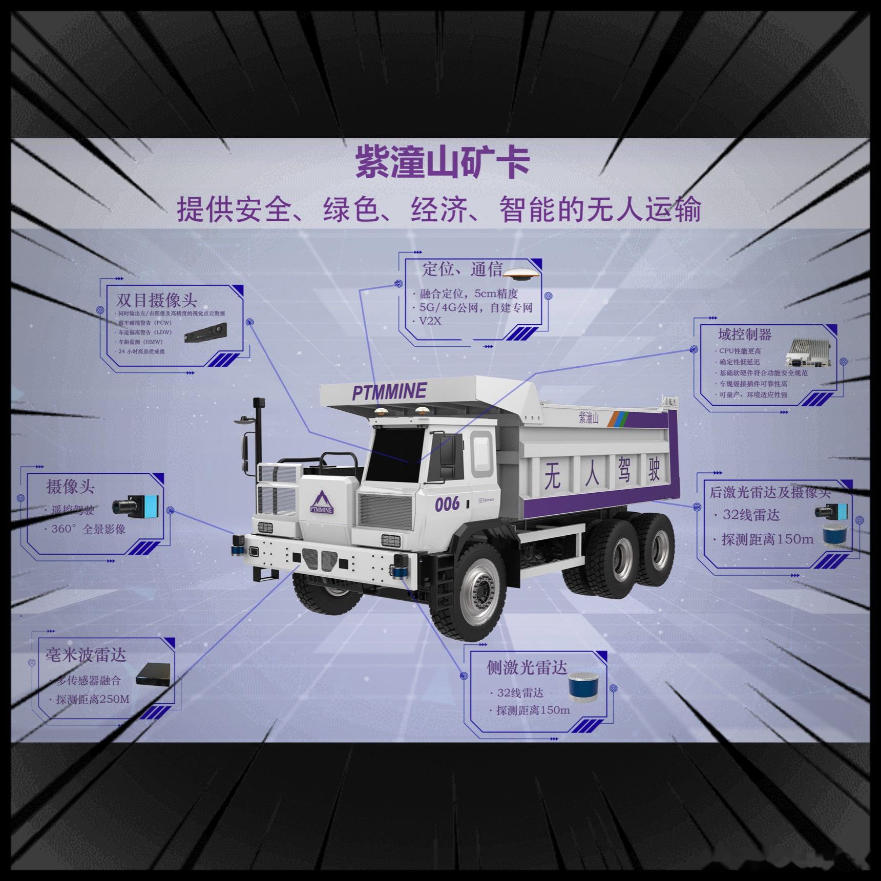 新装备实现薄煤层等高无人全自动化开采(图1)