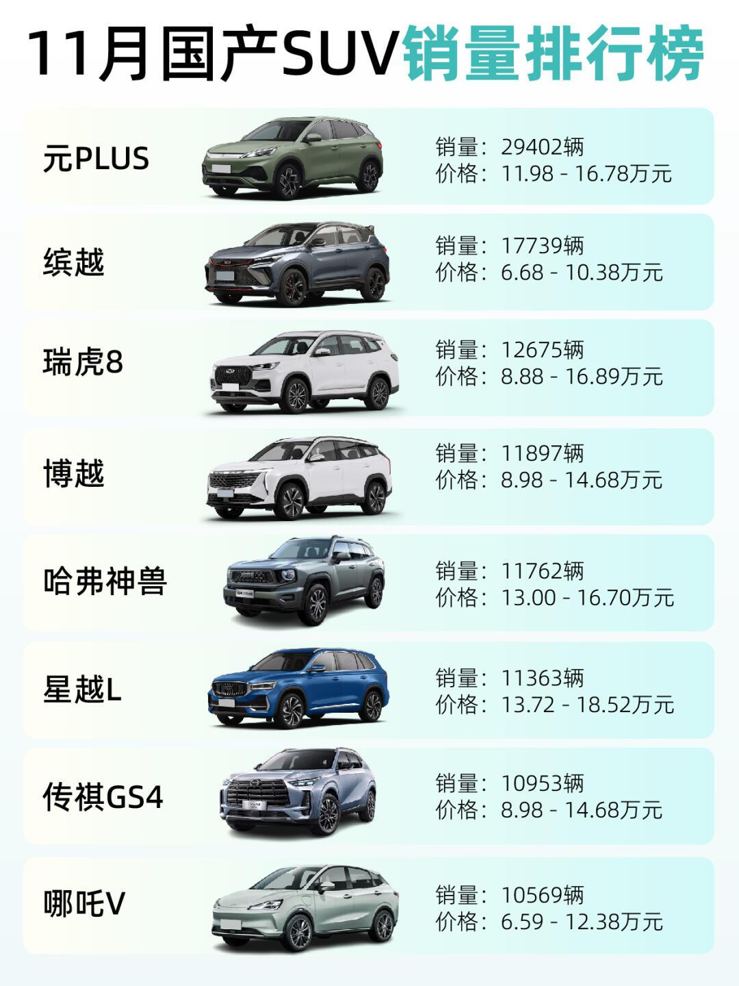 11月国产suv销量排行榜,买车前功课!