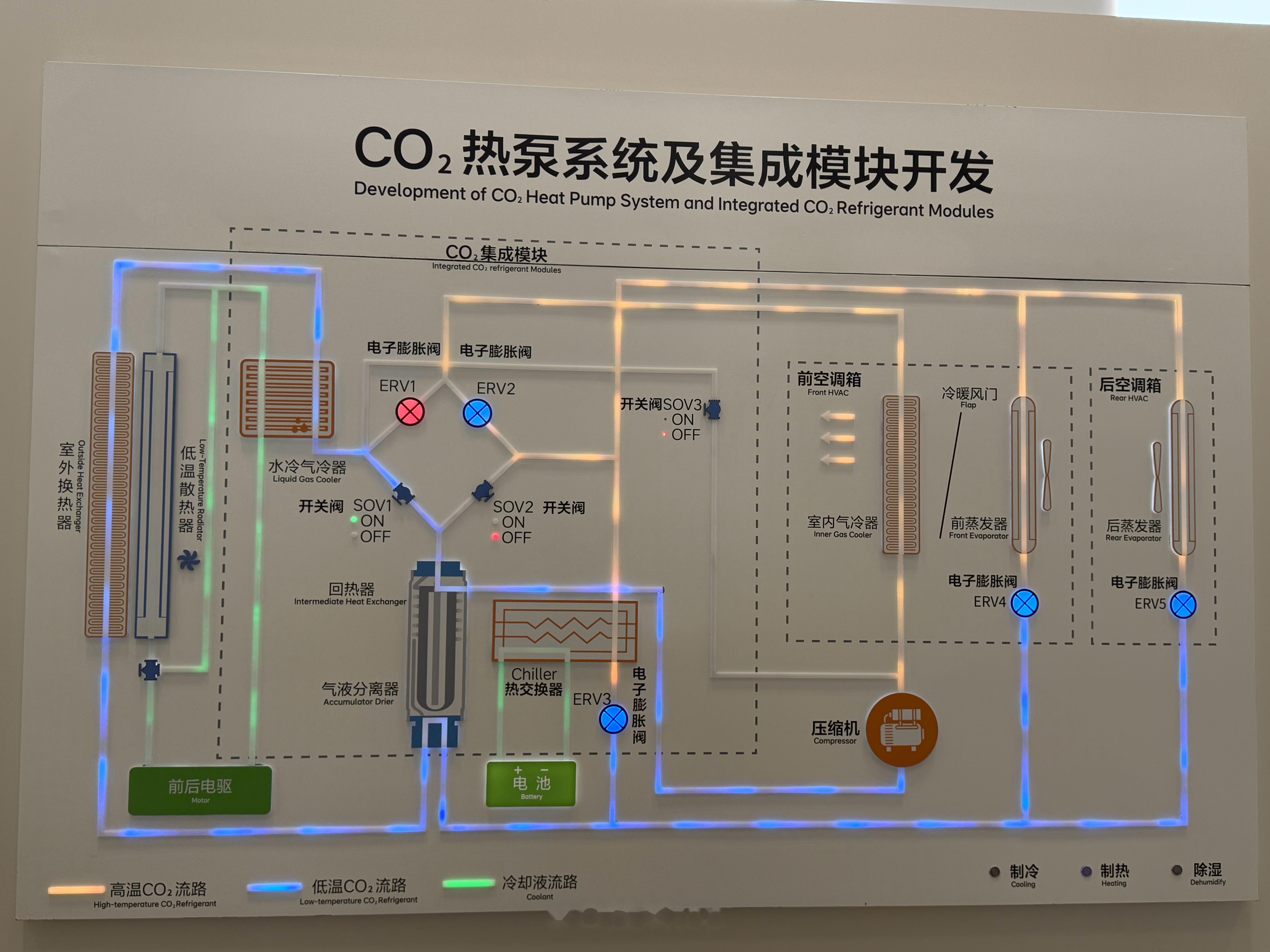 理想汽车全自研的两套热泵系统：R290热泵系统和CO2热泵系统，这两项技术能实现_汽车杂谈社区_易车社区
