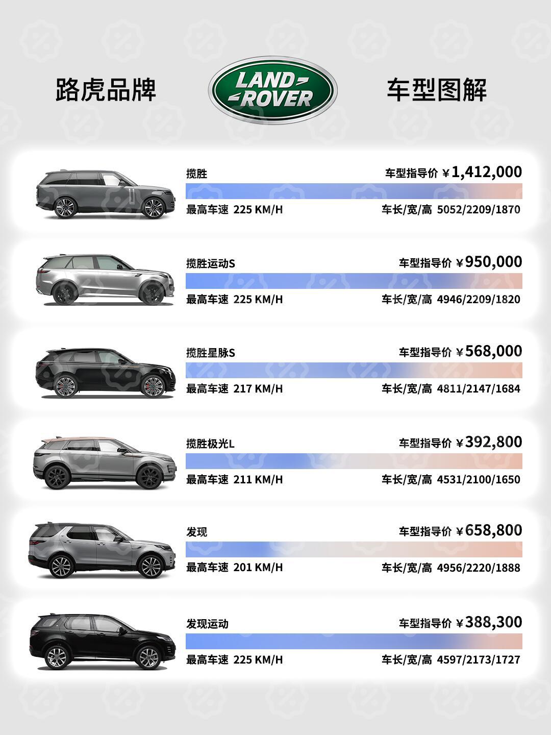 盘点路虎品牌车型