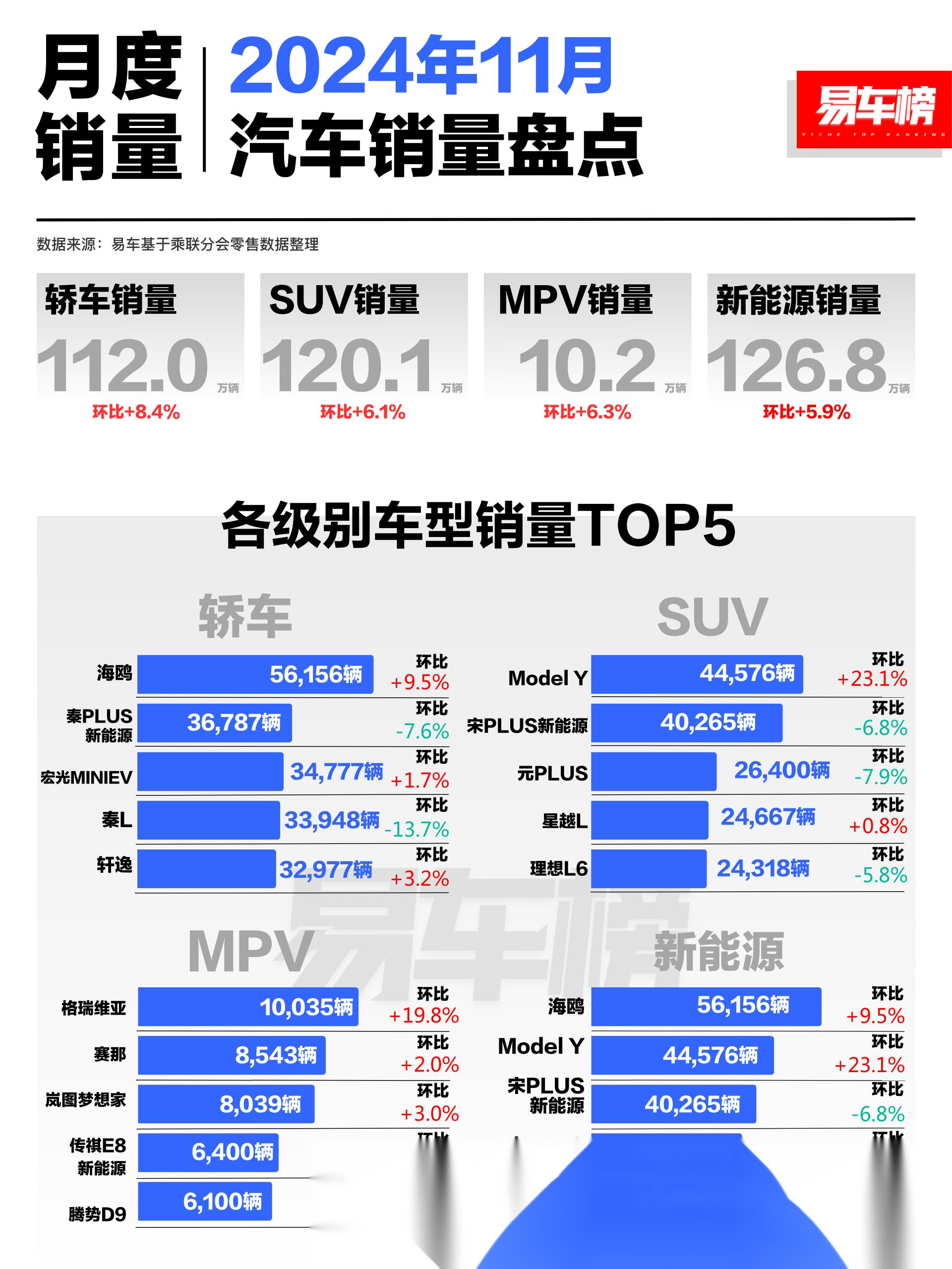 轿车和usv没太多好说的-除了m