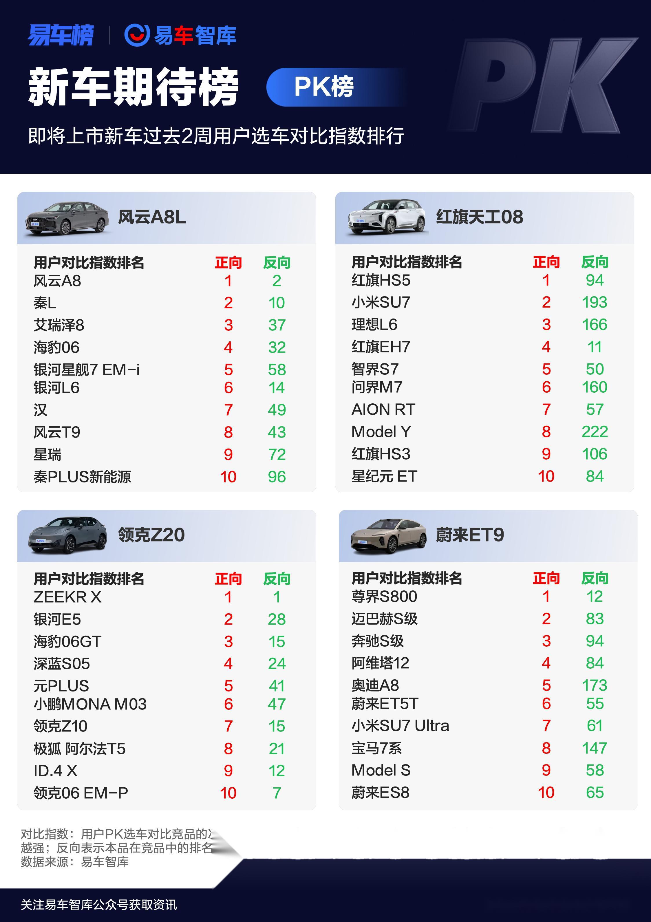 易车-2020全新汽车资讯报价(2020易车网实时精准权威汽车报价)