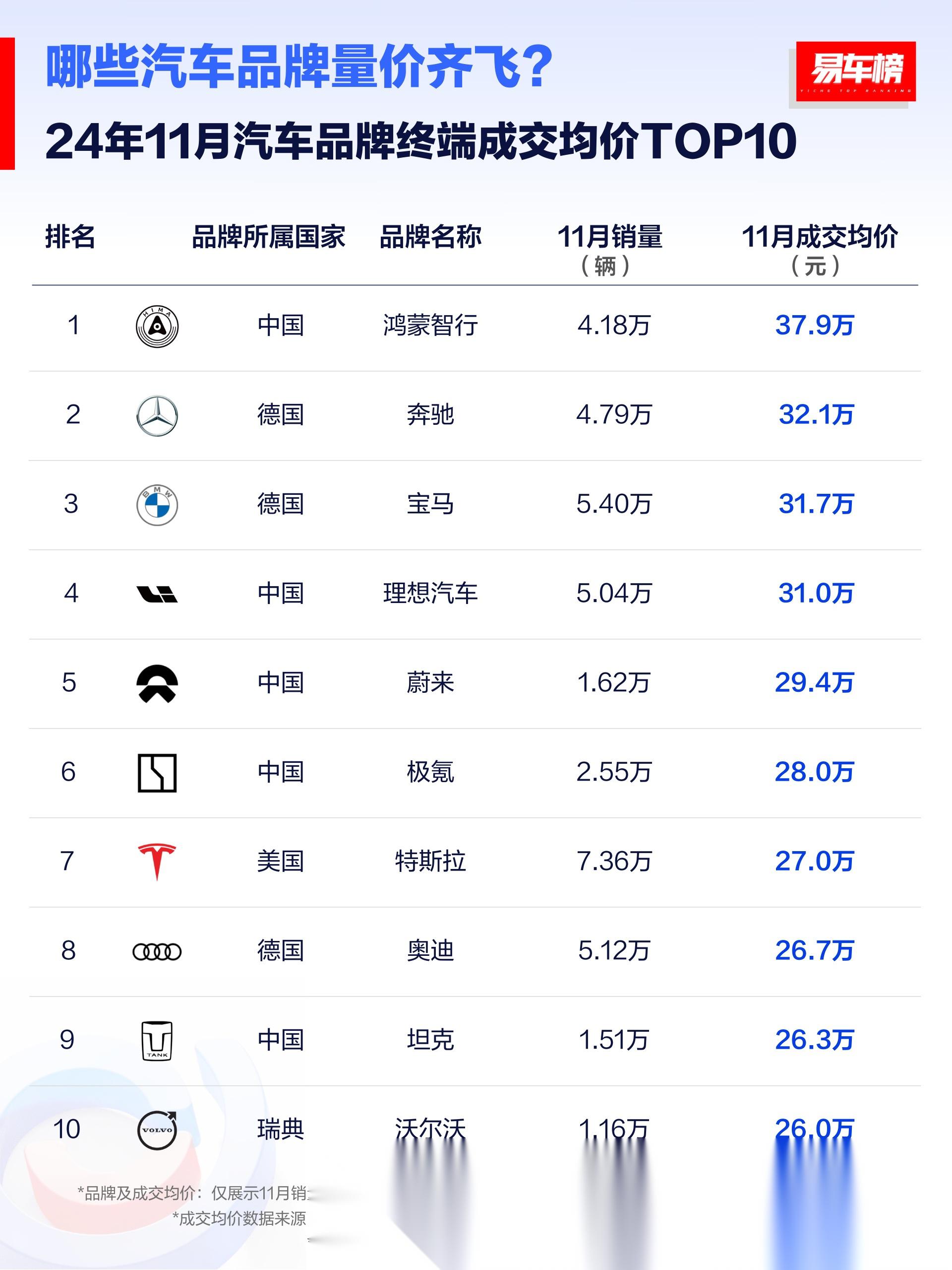 易车榜app官方下载(易车app汽车报价大全下载安装)