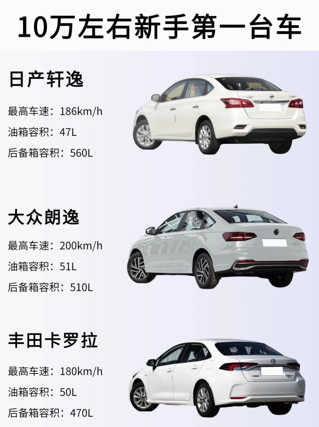 10万左右适合新手第一台轿车07省油保值好开