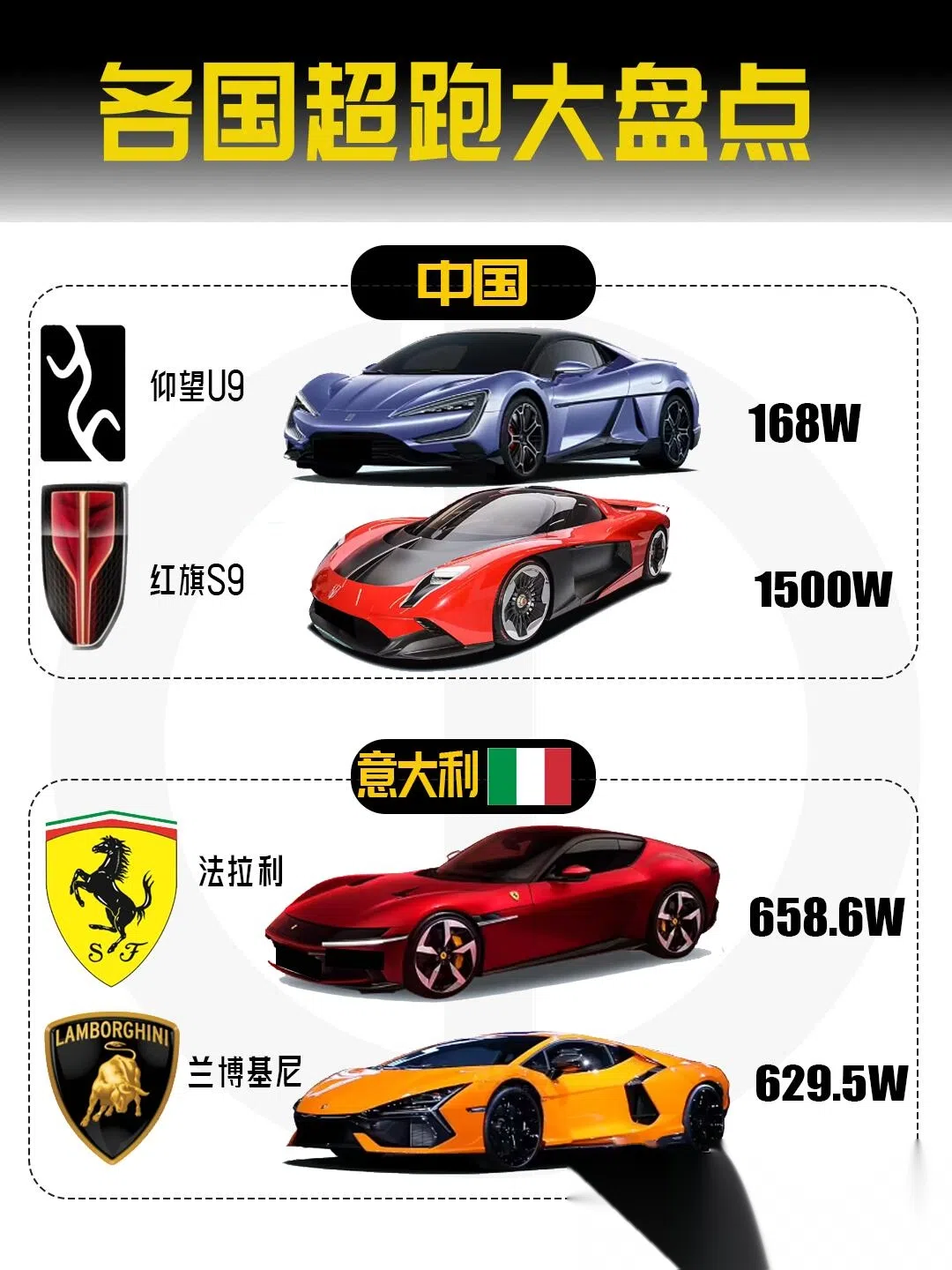 跑车排行榜前十名标志