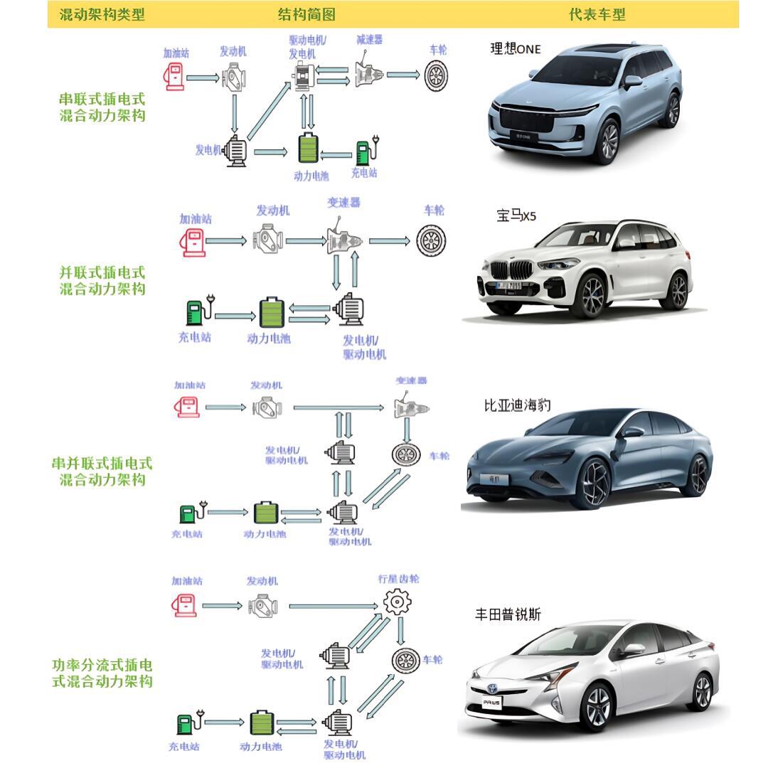 宝马插电混动原理图片