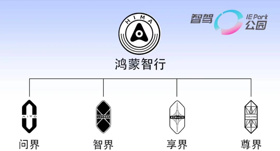 华为四界 华为汽车四界分别是问界、智界、享界和尊界.问界:是华为与赛力斯合作的品_尊界S800社区_易车社区