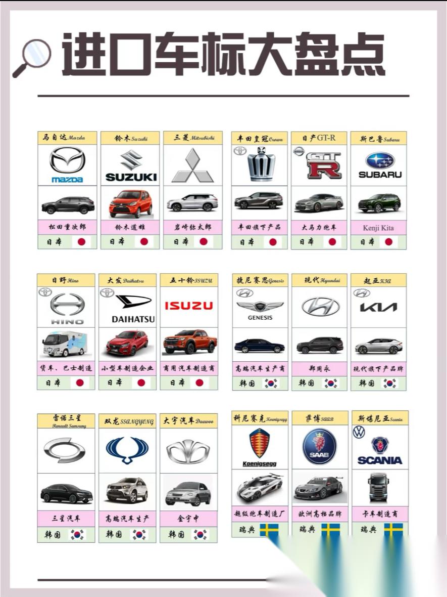 进口汽车车标大全!你都了解哪些呢⁉️