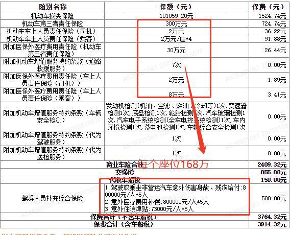 新车第二年买保险优惠多少钱(新车第二年的保险该怎样买需要多少钱)