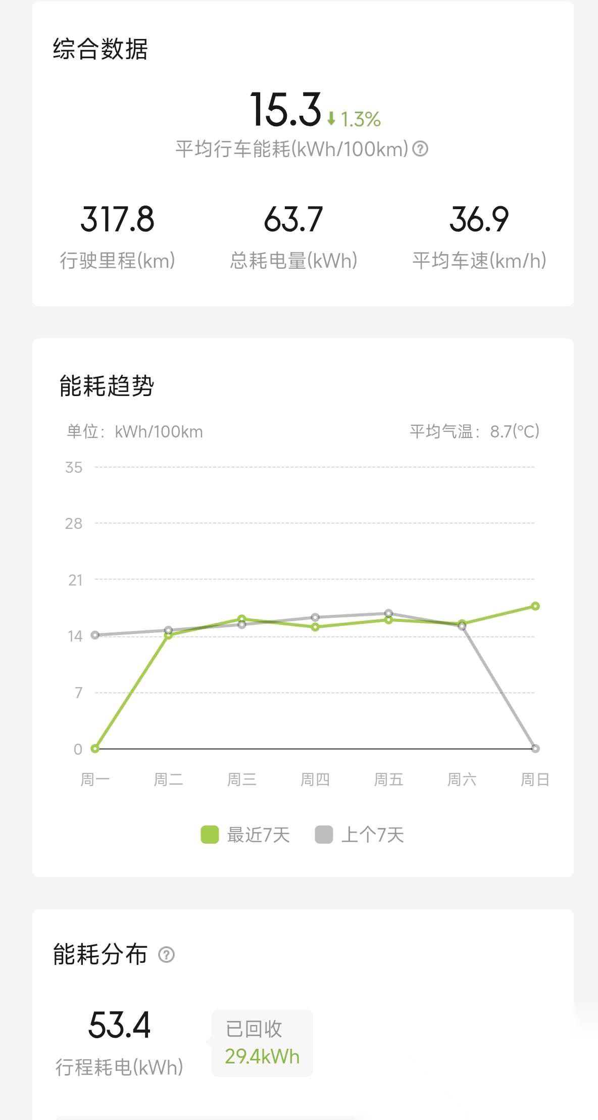 500瓦一天耗电多少度，500瓦每小时耗电多少度