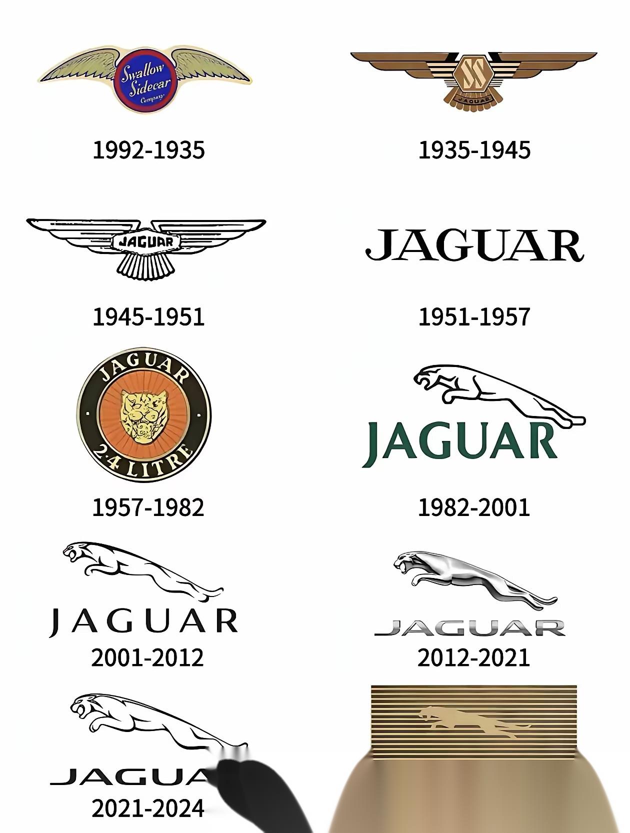 一个豹子的车标