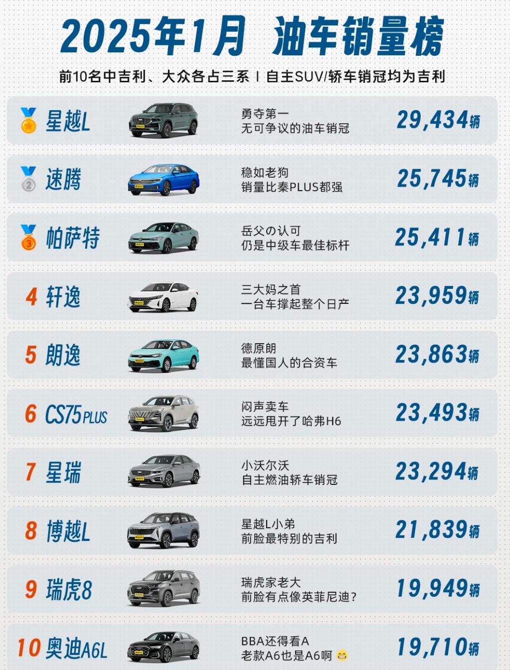 2025新能源汽车销量(2025新能源汽车销量占比)