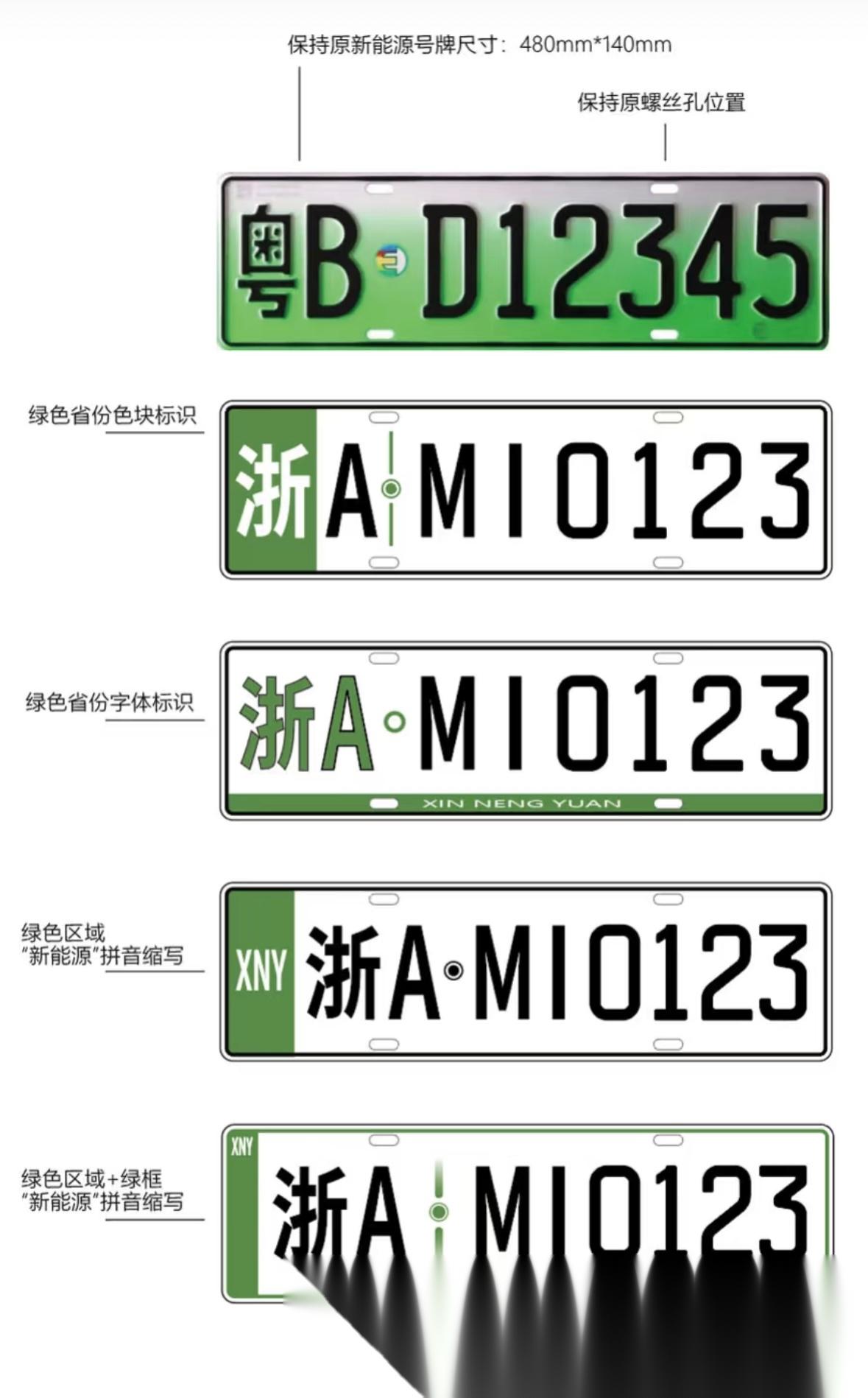 新能源车牌为什么是渐变绿色这个我知道