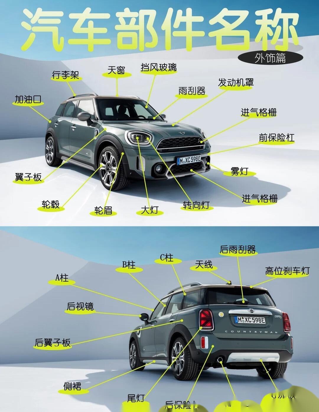 认识汽车各部位名称图片!
