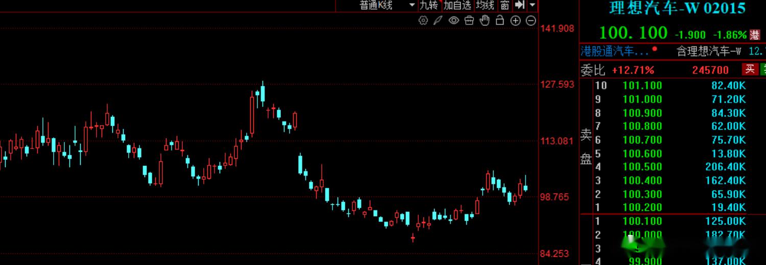 蔚来股票(蔚来股票最高的时候是多少)