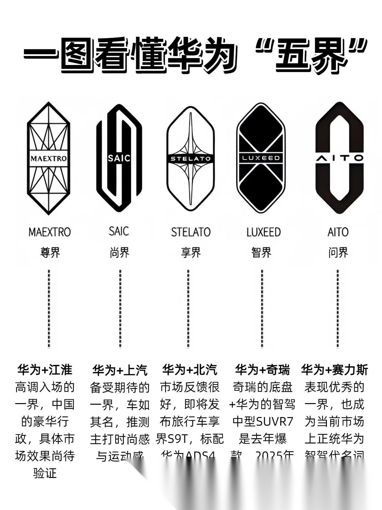 鸿蒙智行五界,你最看好哪一界? “华为五界”是指鸿蒙智行旗下的五个合作品牌,分别_尊界S800社区_易车社区