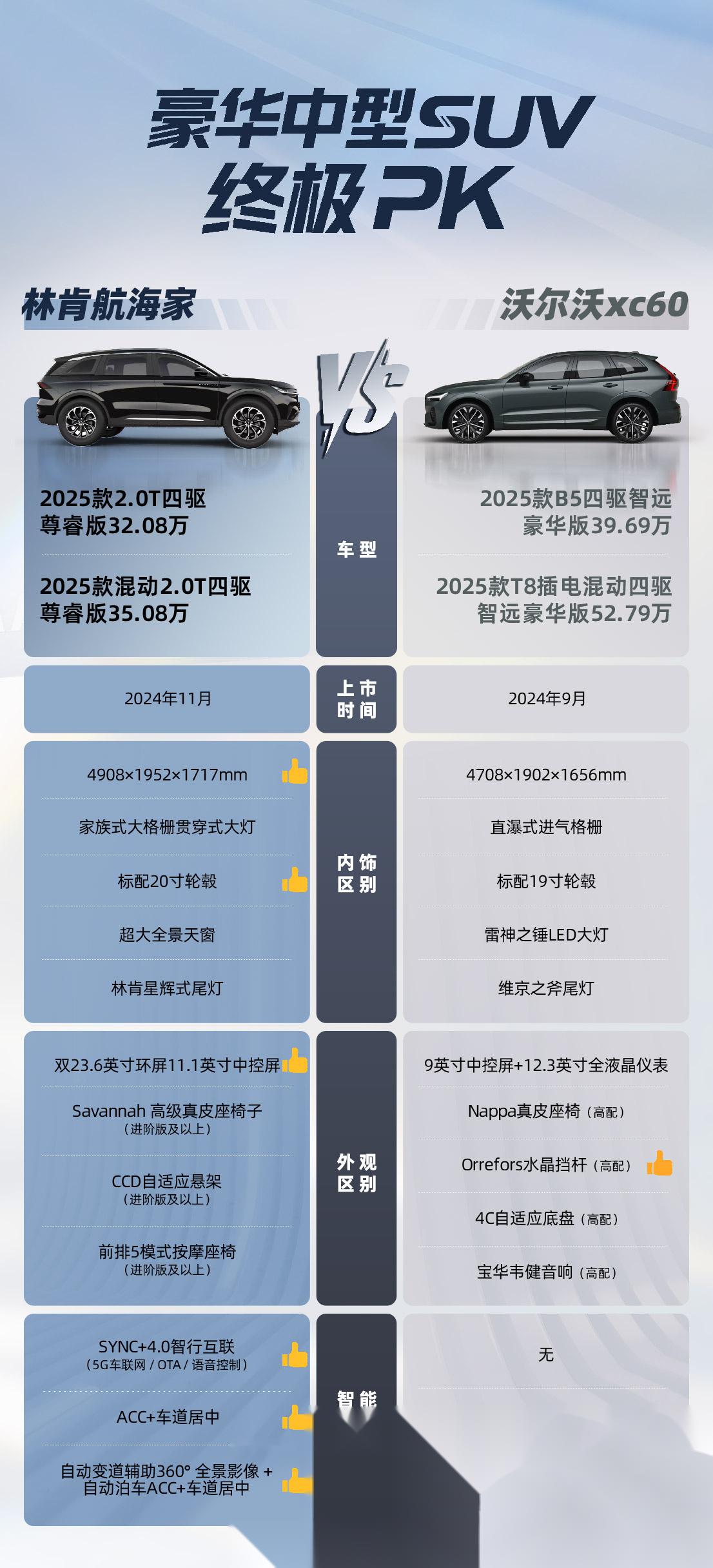 豪华中型SUV终极PK:林肯航海家VS沃尔沃XC60 豪华中型SUV选林肯航海家_航海家社区_易车社区
