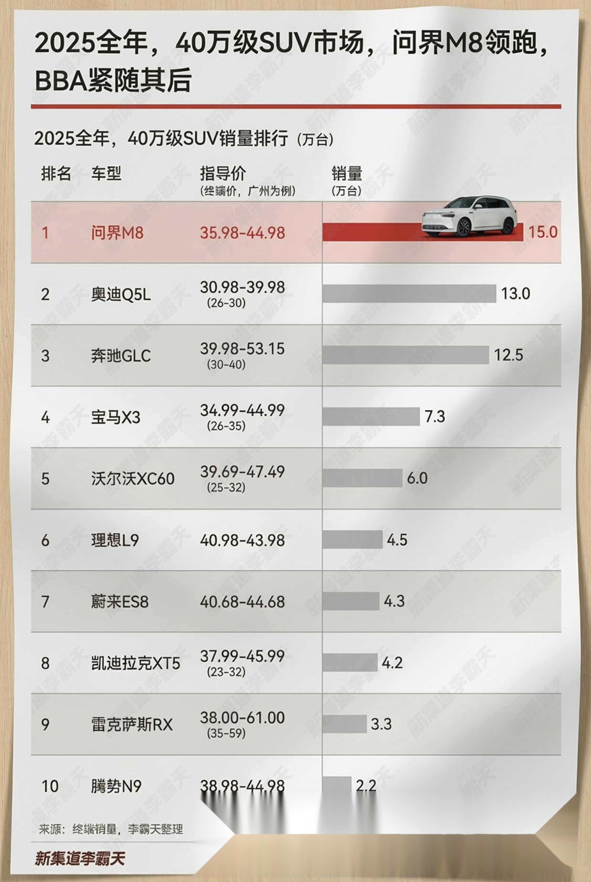 BBA词语